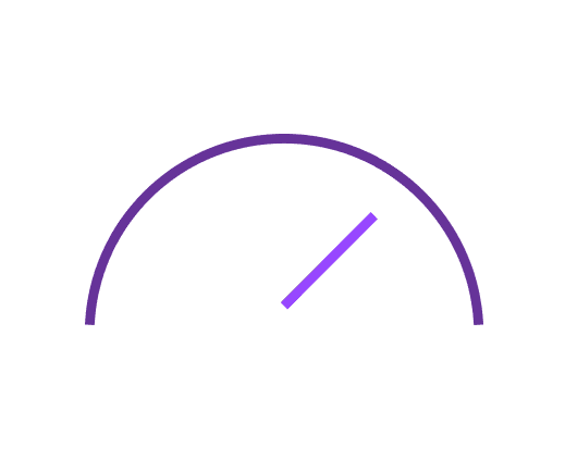 Cigil score