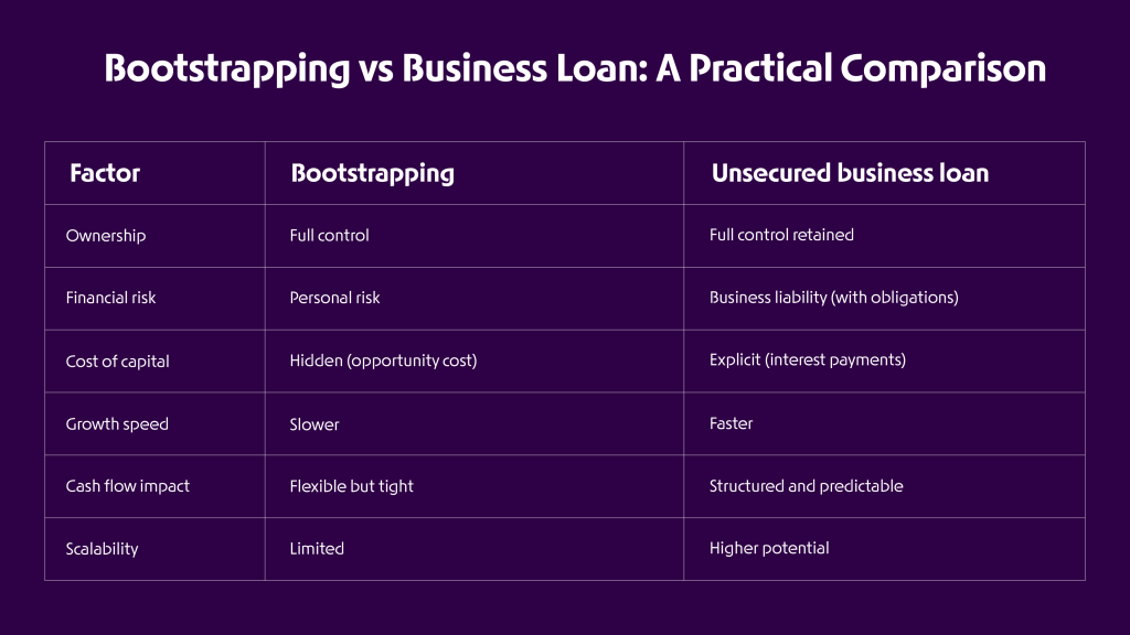 bootstrapping vs business loan